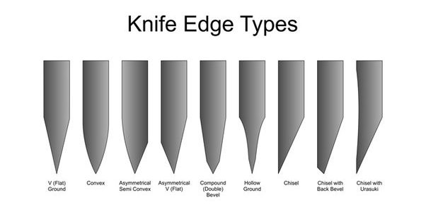 sharpening-a-convex-blade