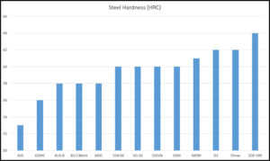 knife steel chart